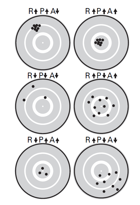 Shape, circle  Description automatically generated